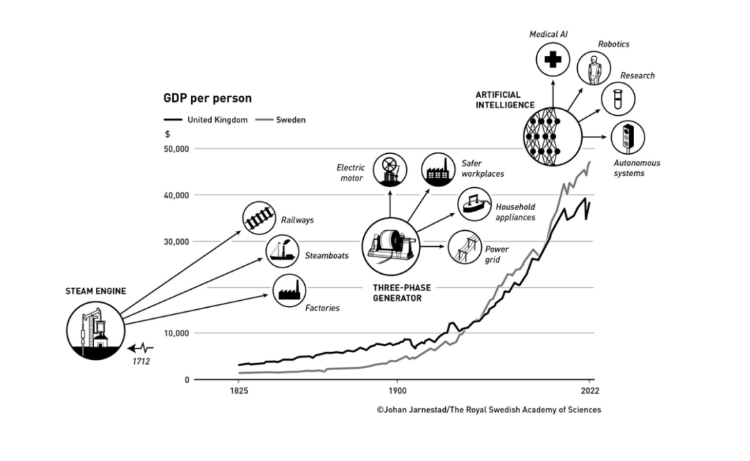 两位2025年诺贝尔经济学奖得主质疑特朗普关税政策