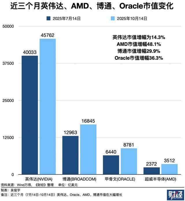 OpenAI算力野心渐成端倪，今年估值已暴涨218.5%