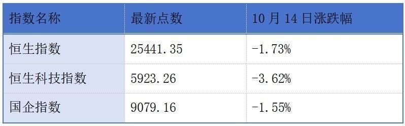 香港证监会宣布推出“房地产基金专线”；广和通于10月14日开启招股丨港交所早参