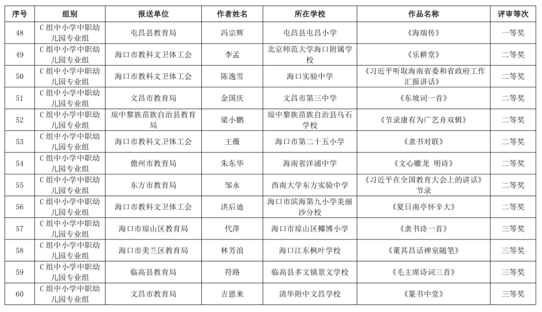 海南省第三届教职工书法、美术、摄影大赛作品获奖名单公布→