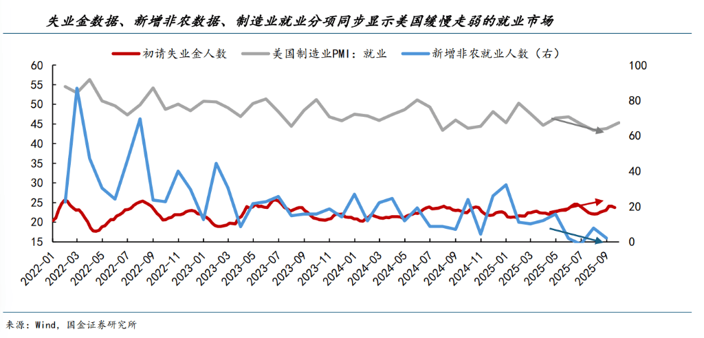 宋雪涛：美股变局核心是“AI叙事挑战”，“左手 AI、右手黄金”已是市场最拥挤策略