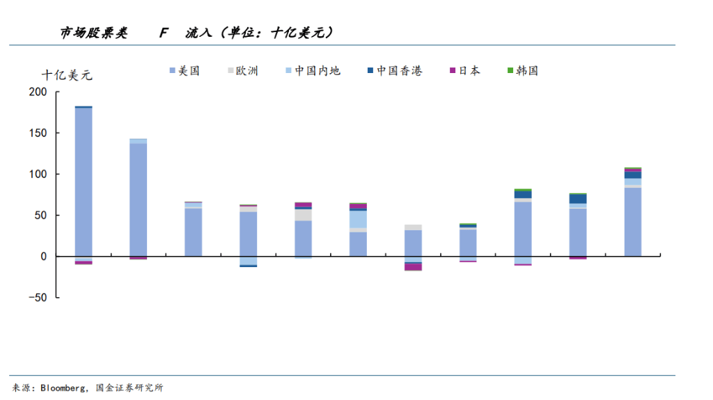 宋雪涛：美股变局核心是“AI叙事挑战”，“左手 AI、右手黄金”已是市场最拥挤策略