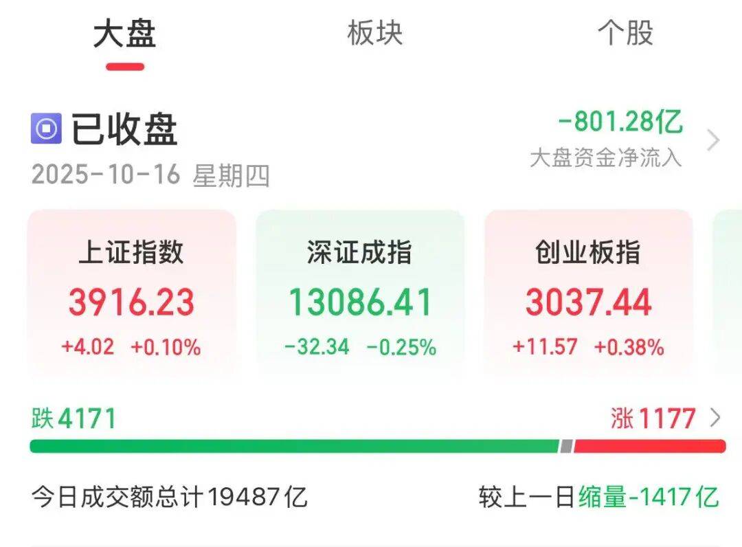 今天A股，风格突变！