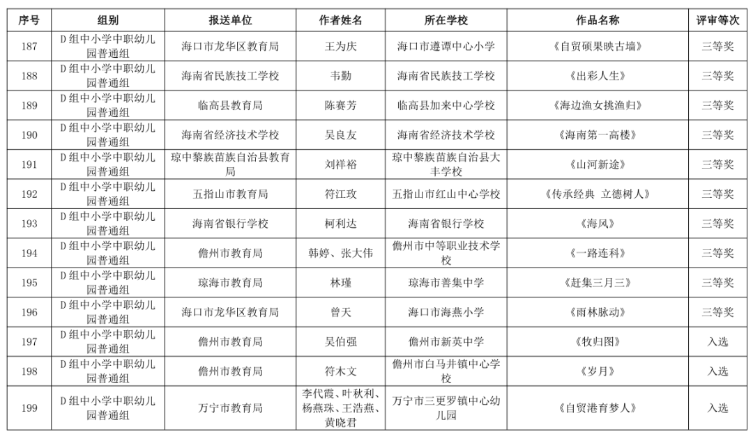 海南省第三届教职工书法、美术、摄影大赛作品获奖名单公布→