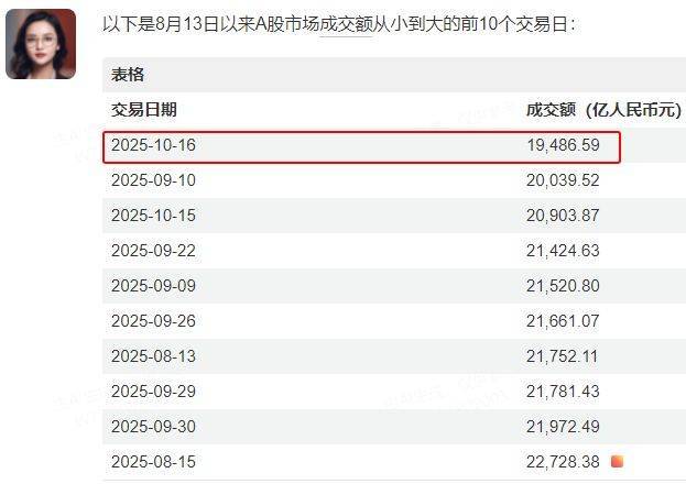 “牛市旗手”蓄势！大盘还有多久再创新高？——道达投资手记