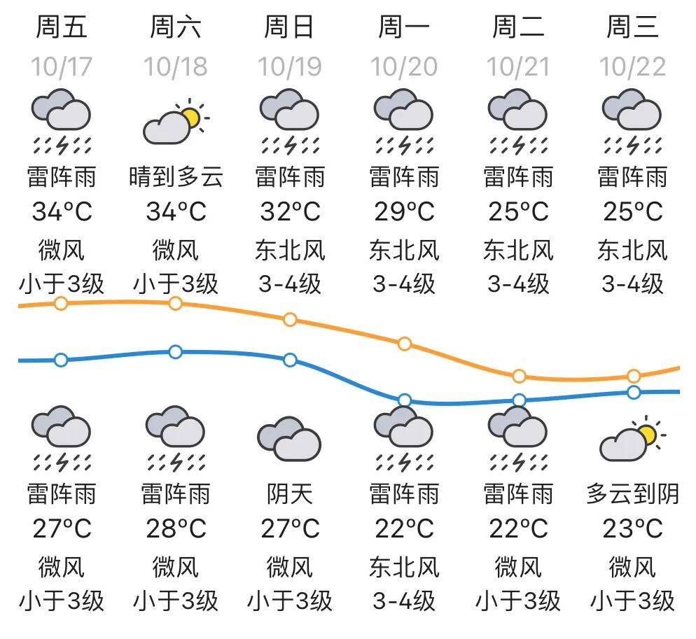 汕头南澳天气预报马上知