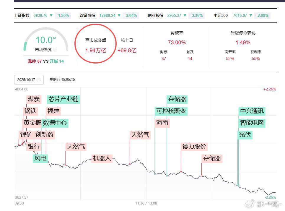 A股轮胎板块第三季度业绩有所改善