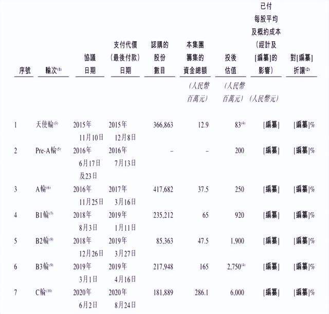 持续亏损,聚水潭ipo不是一个好信号_负债_saaserp_企业