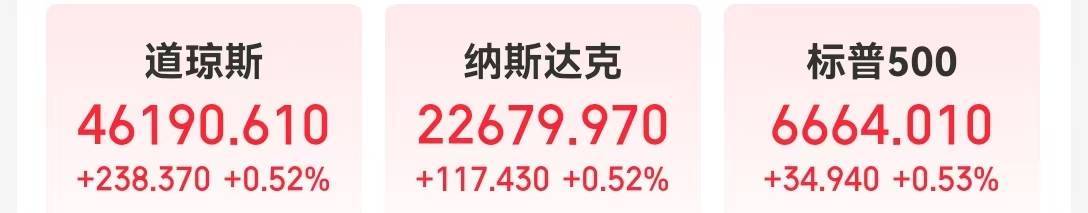美区域银行“爆雷”恐慌退潮，地缘紧张局势缓和！苹果涨近2%，特斯拉市值增超2500亿元！黄金期货收跌