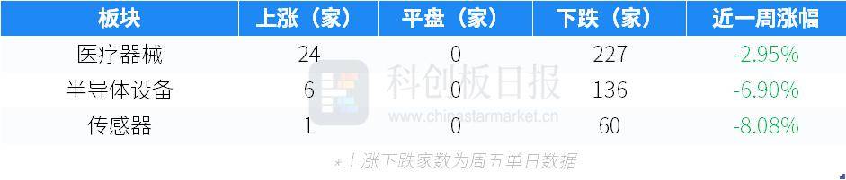 财联社创投通：一级市场本周90起融资，滴滴自动驾驶完成20亿元D轮融资