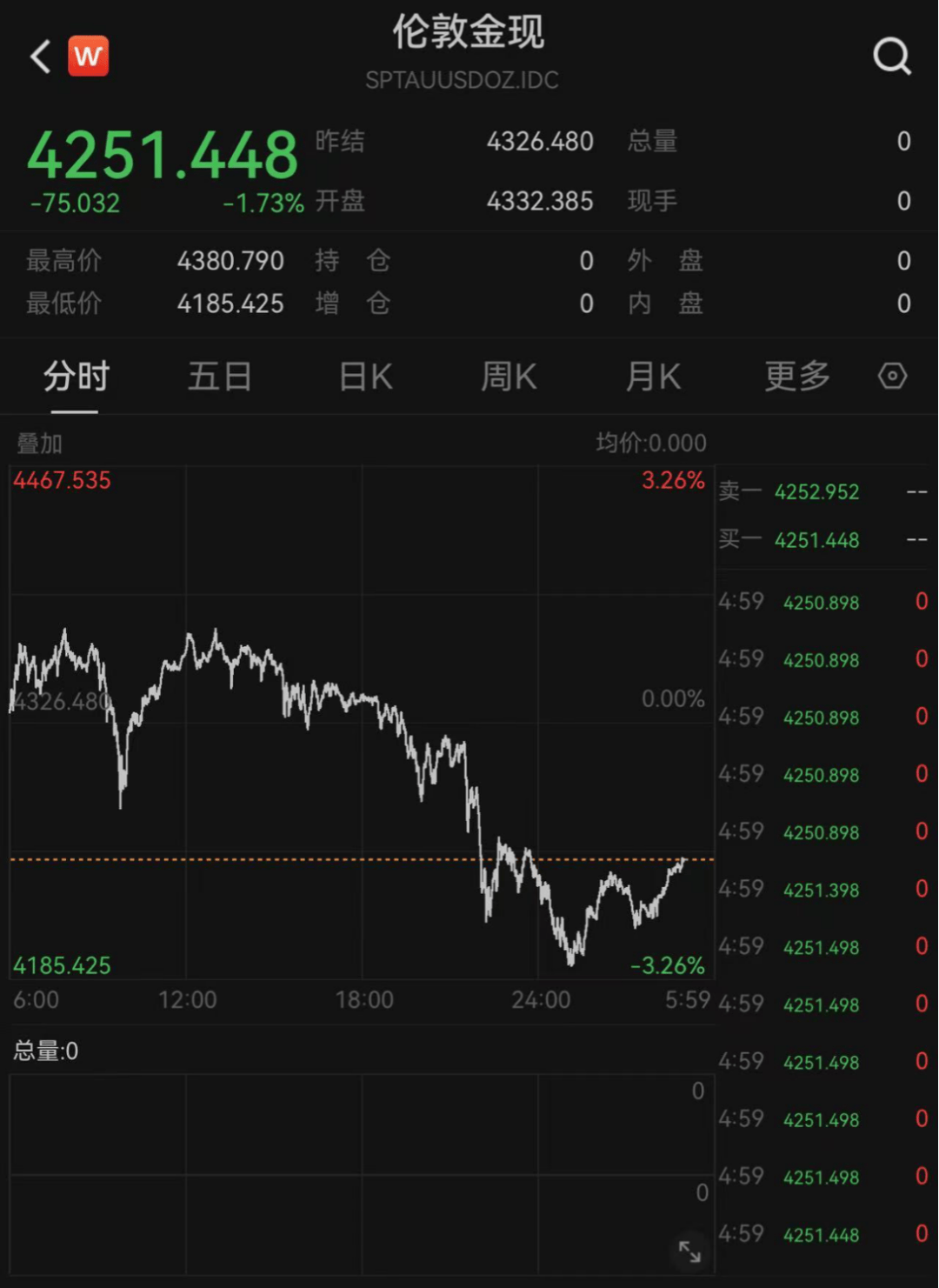黄金白银，一夜大跌
