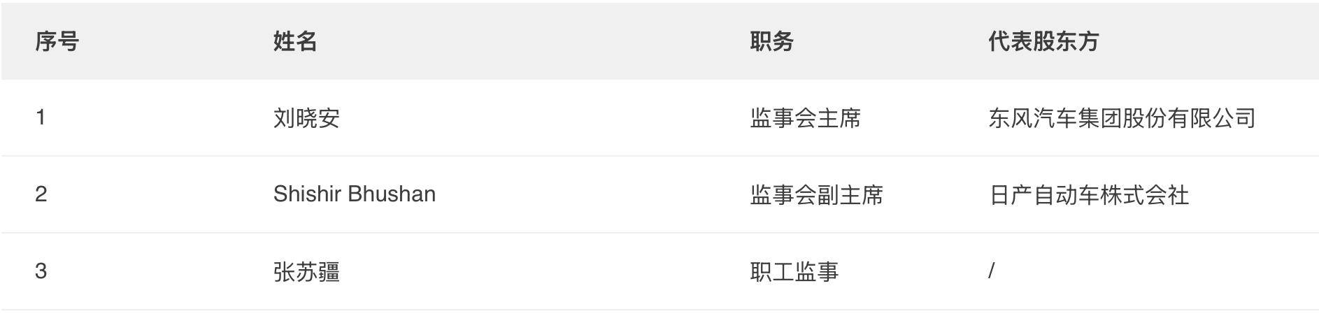 部分汽车附加品贷款业务严重违规！东风日产汽车金融被罚30万