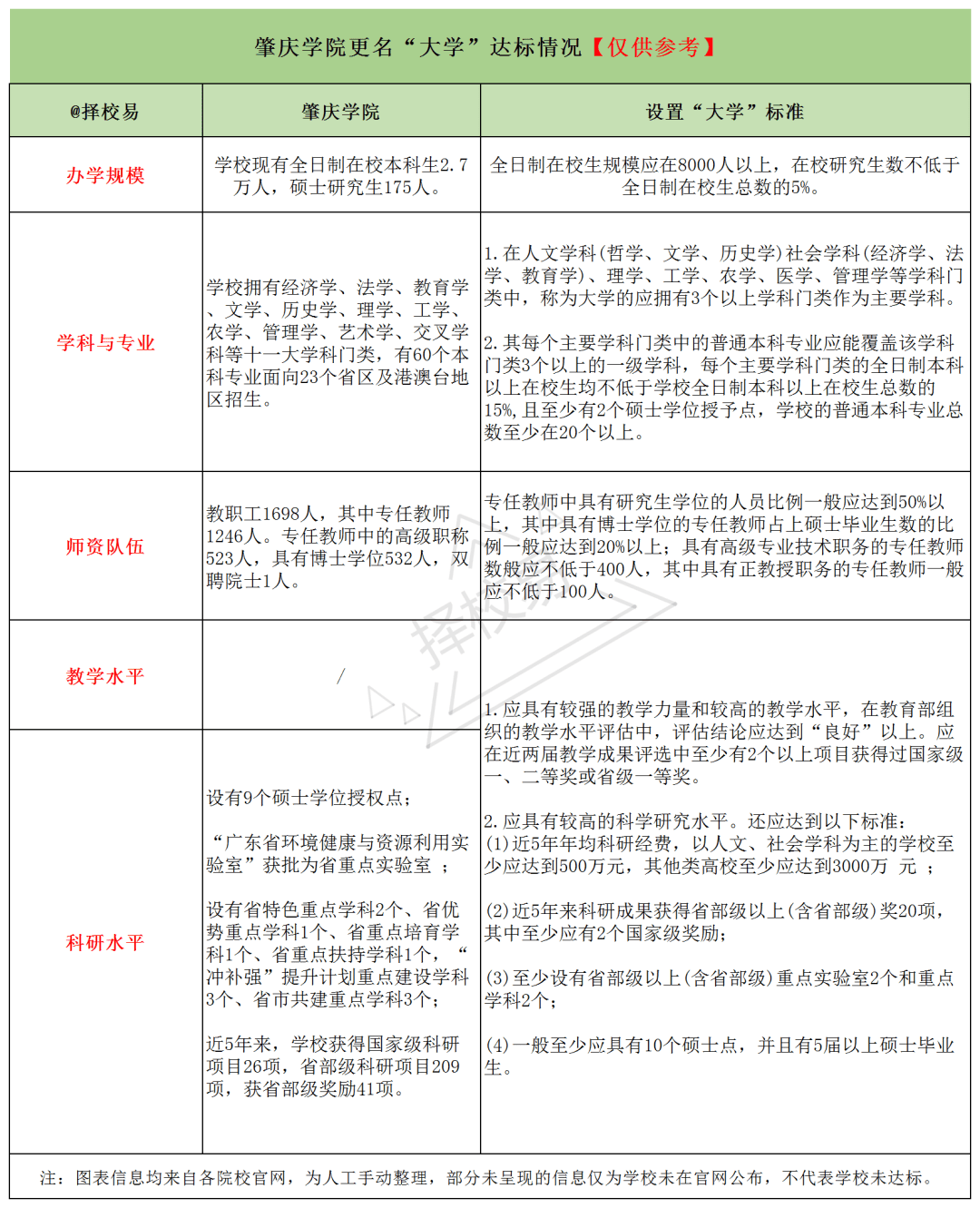 伟德国际差一点！广东这所老牌公办学院更名大学就差一点！