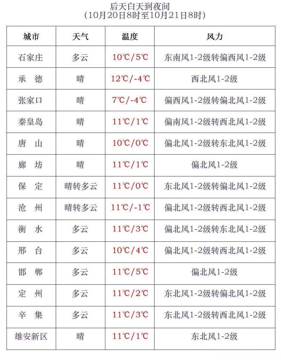河北一地下雪了！雨夹雪+小雪+降温来袭……