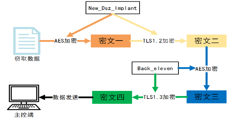 铁证如山！美方网攻我国授时中心过程公布