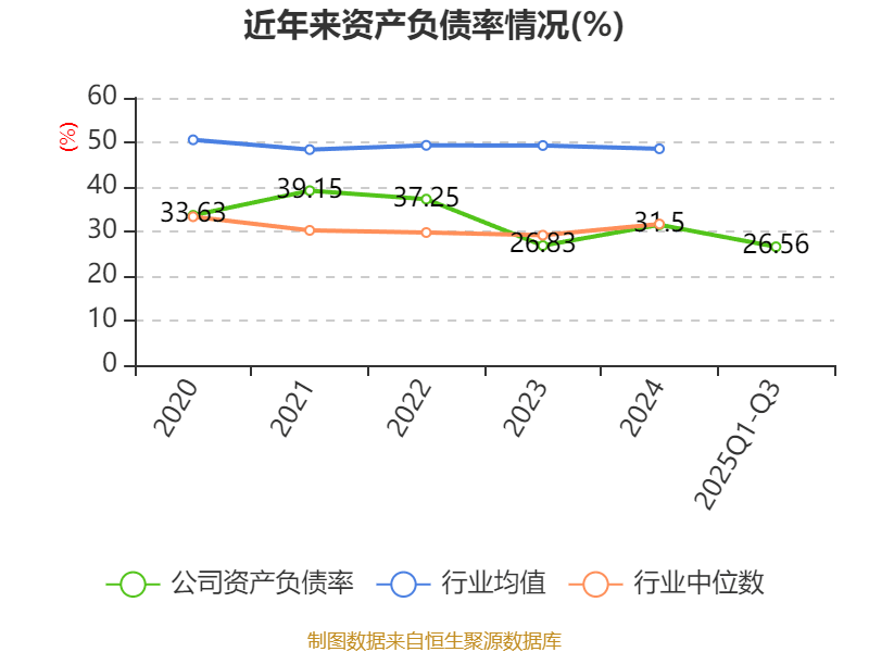星网宇达：2025年前三季度盈利3837.49万元 同比扭亏