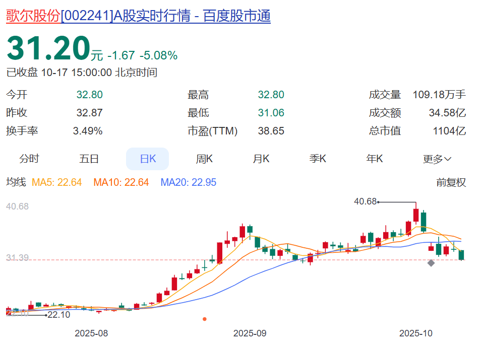 A股巨头近百亿元重磅收购，突然中止！已高调筹划近3个月，期间股价一度涨超70%！回应：关键条款没谈拢