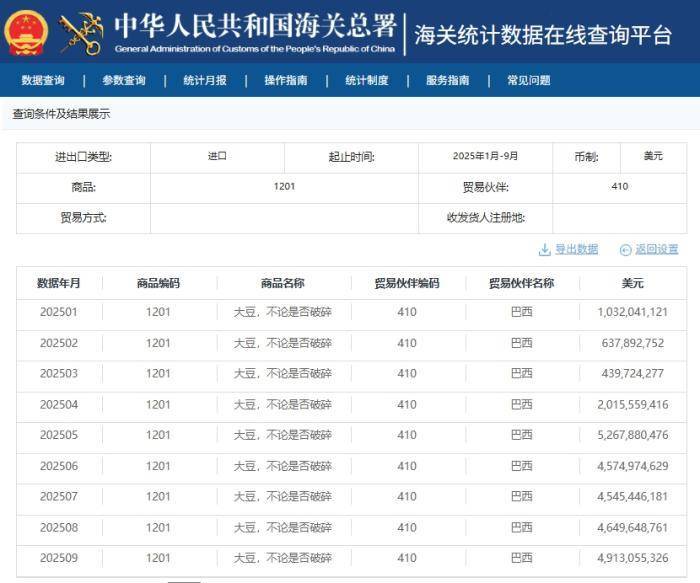 中国9月未从美国进口大豆 美国豆农急盼政府援助