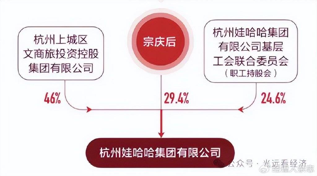 郑志刚：娃哈哈帝国走向崩溃，还是重获新生？