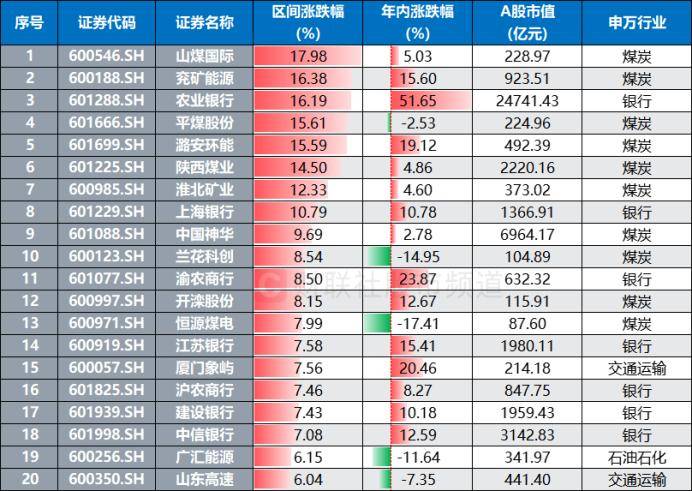 年线即将转涨！红利指数“V字”反弹，这些成分股“扛旗”修复
