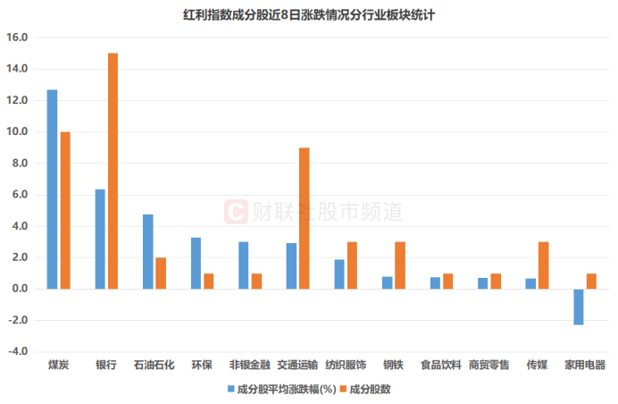 年线即将转涨！红利指数“V字”反弹，这些成分股“扛旗”修复