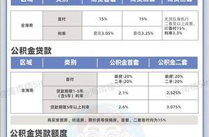 干货！2025年海南最新购房政策指南（建议收藏）_户籍_新房_市县