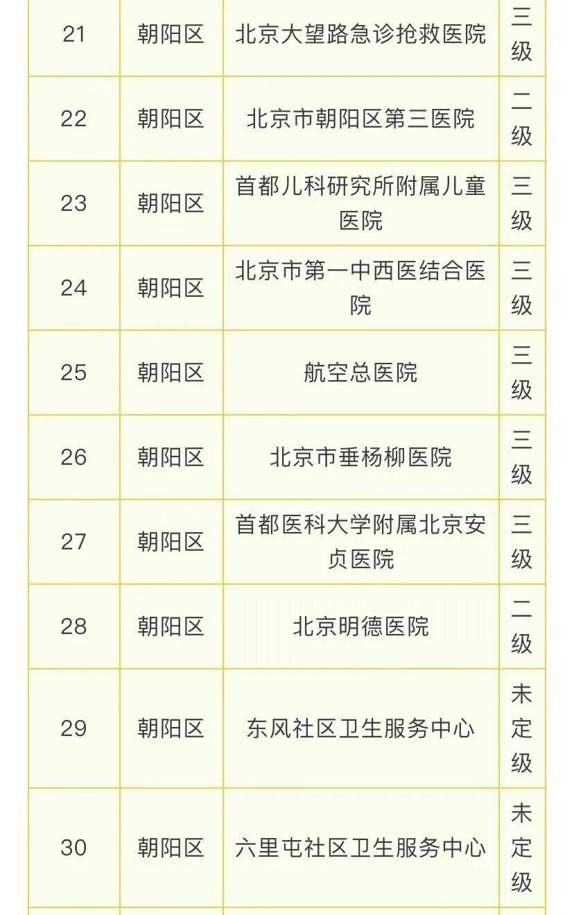 北京108家医疗机构提供睡眠门诊服务，门头沟有2家——