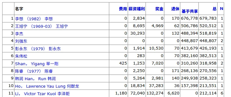 薪酬6.8亿？李想要拿到手，并不容易 || 深度