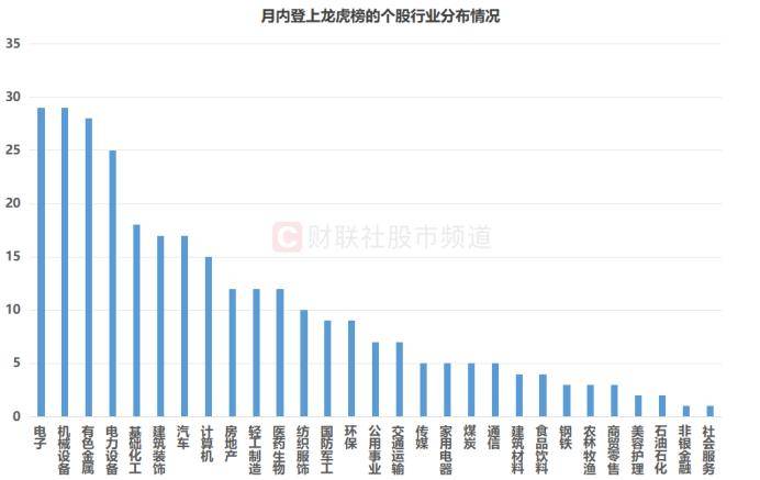 8天股价翻倍！“连板牛”引游资抢筹，活跃资金动作频频，这些席位热度领跑