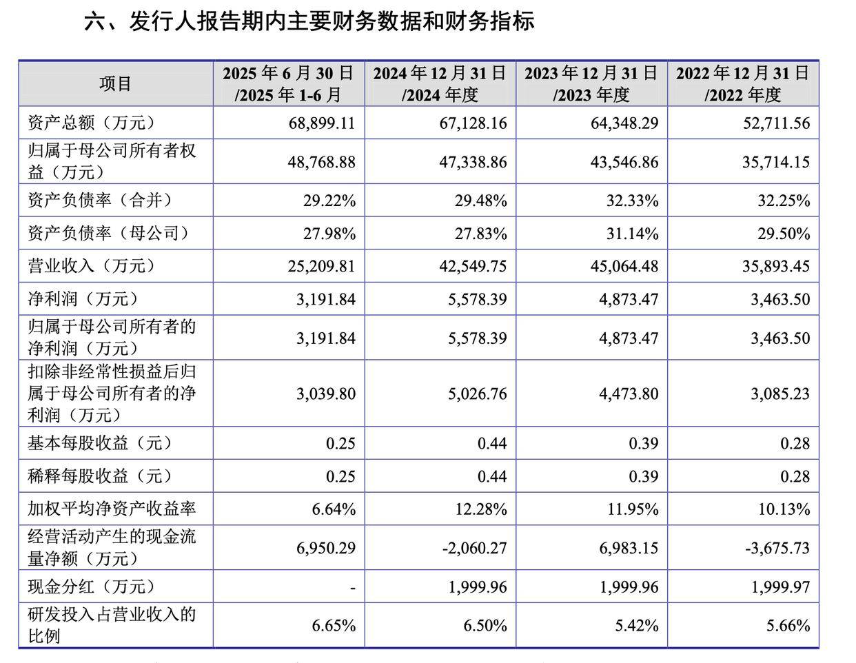 健信超导科创板IPO过会！系中国最早规模化超导磁体厂商 实控人许氏家族持股50.23%