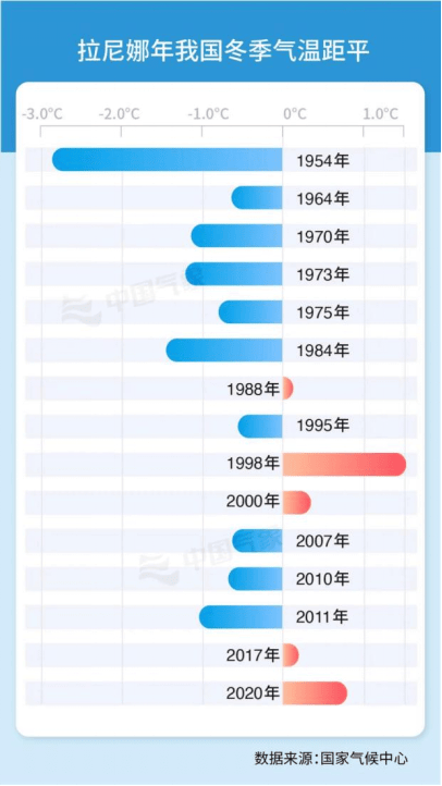 今年会出现极寒冷冬吗？最新研判！