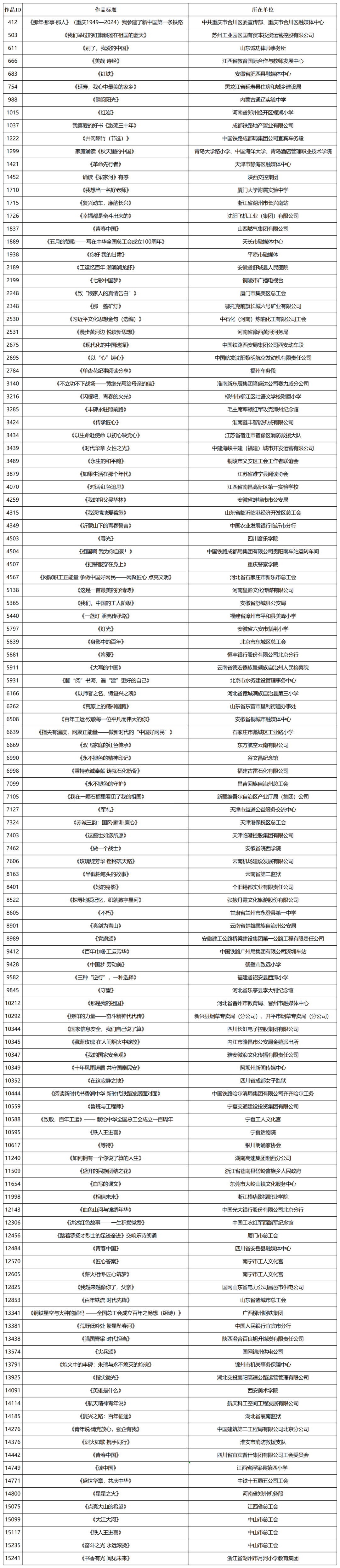 征集收官！2025年“好网民”主题活动开始投票啦！