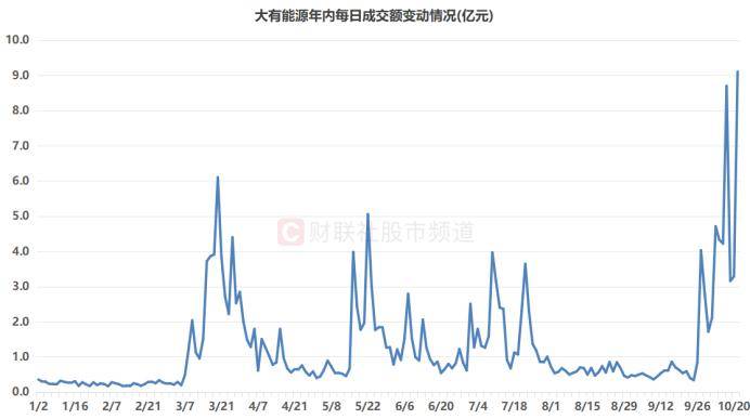 8天股价翻倍！“连板牛”引游资抢筹，活跃资金动作频频，这些席位热度领跑