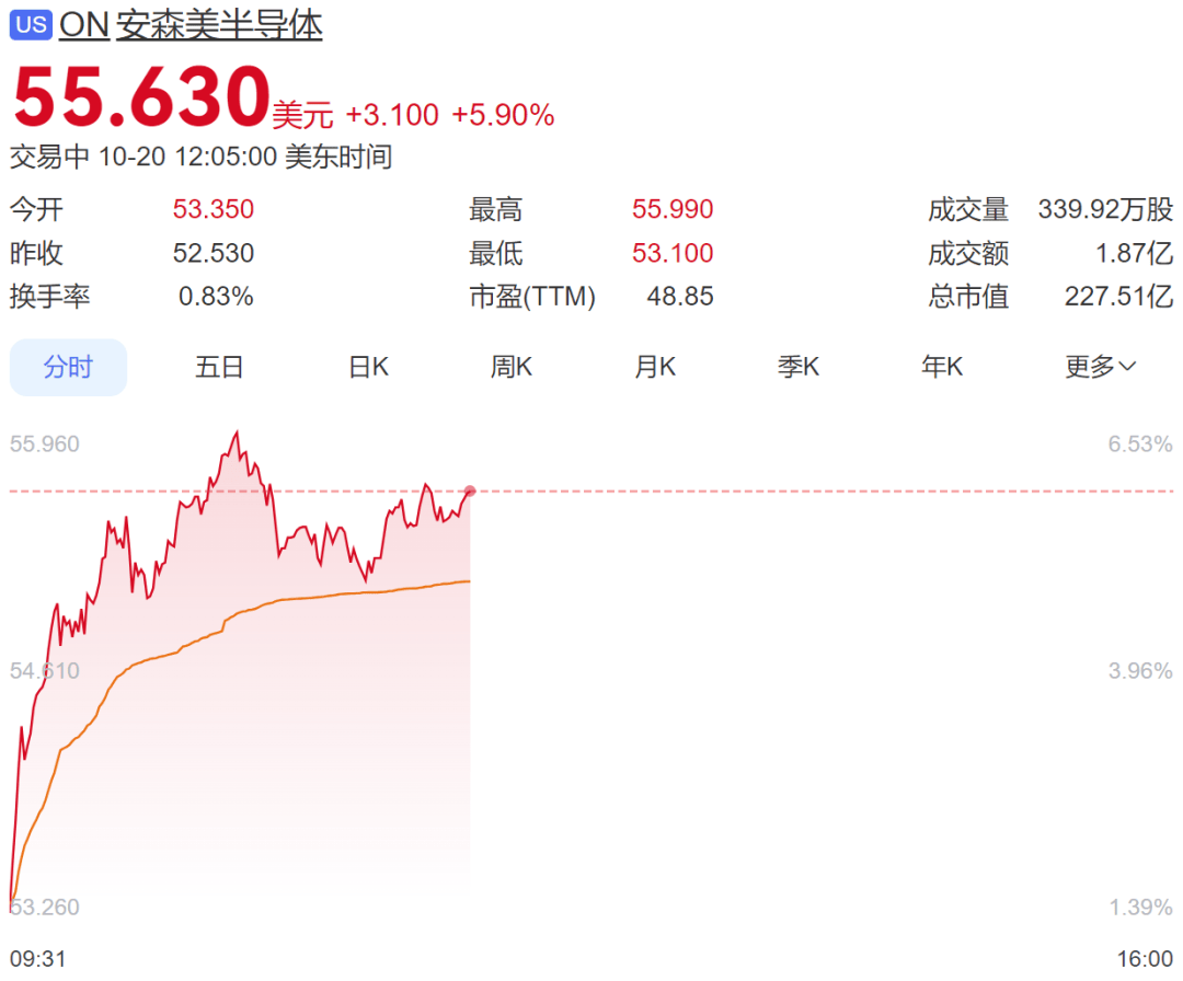 深夜，全线大涨！中国资产受追捧，黄金又被暴拉