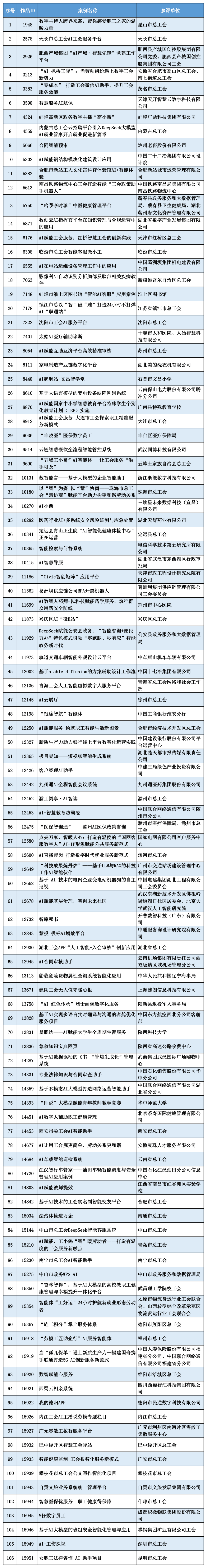 征集收官！2025年“好网民”主题活动开始投票啦！