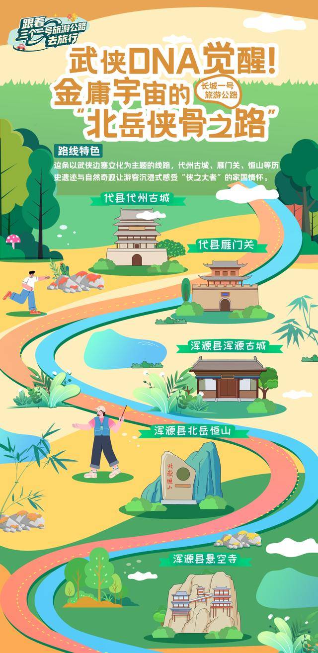 一路山河一路歌！11条主题线路，跟着三个“一号旅游公路”自驾游山西