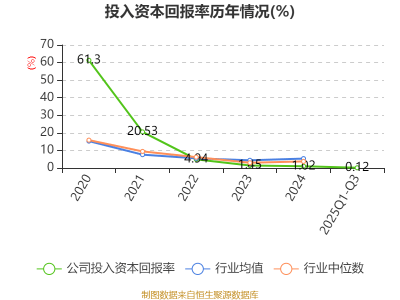 雅艺科技:2025年前三季度净利润177.93万元 拟10派0.9元 雅艺科技:2025年前三季度净利润177.93万元 拟10派0.9元