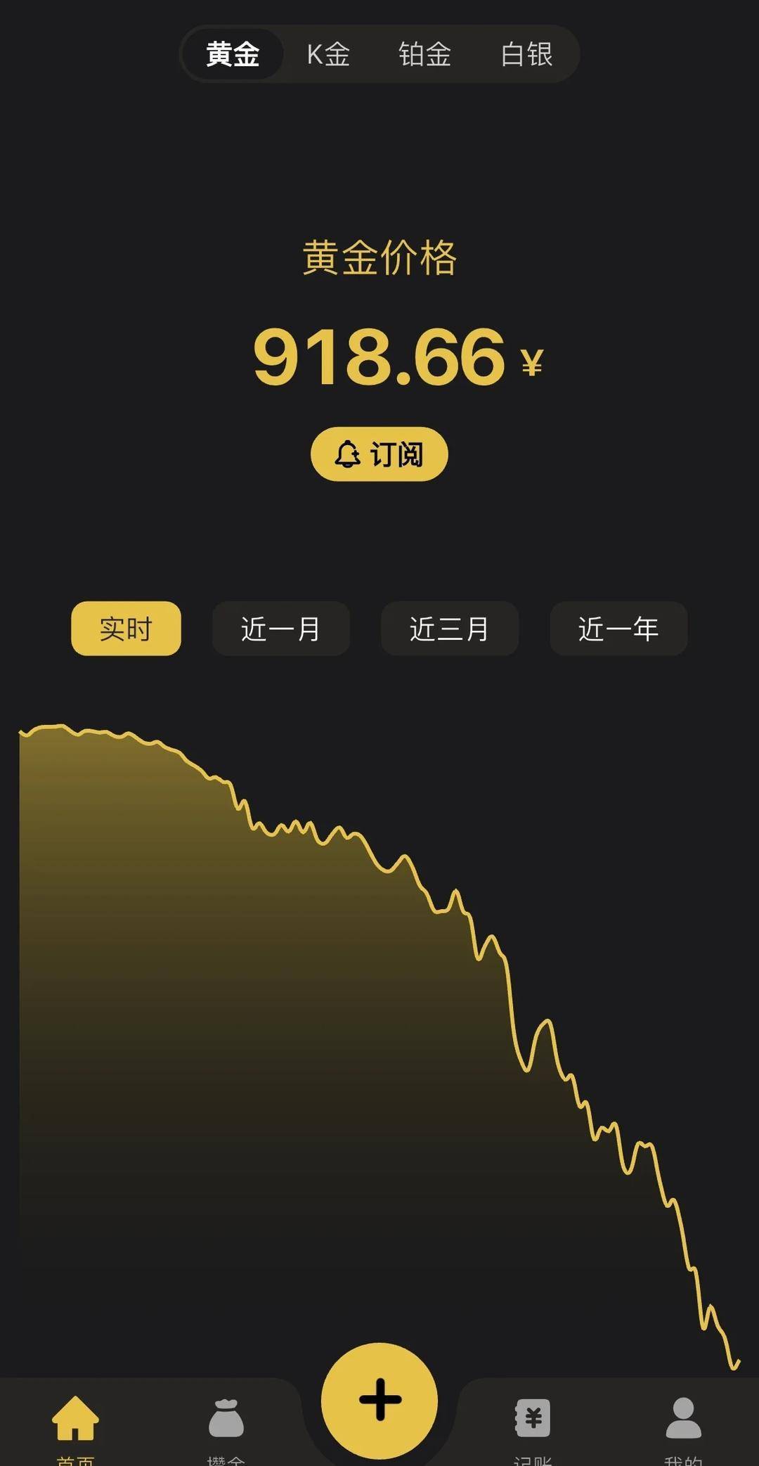 黄金一夜“断崖式”下跌？一夜狂泻超60元，有投资者“抄底”到钱空