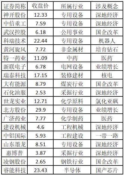 深地经济：下一个低空经济？——道达涨停复盘
