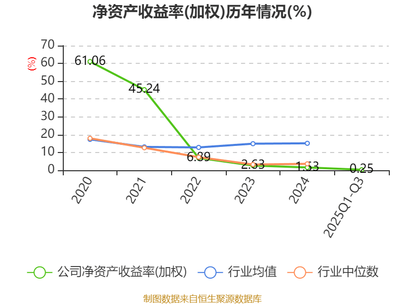 雅艺科技:2025年前三季度净利润177.93万元 拟10派0.9元 雅艺科技:2025年前三季度净利润177.93万元 拟10派0.9元