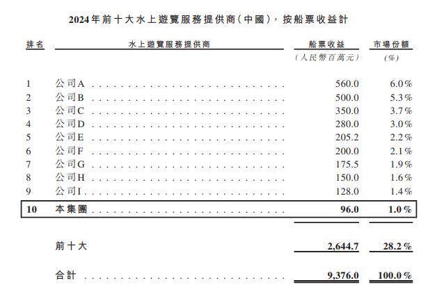 从导游干到董事长，她掌舵的瘦西湖文旅冲刺港股上市：公司靠“划船”年入亿元，却“困”于扬州