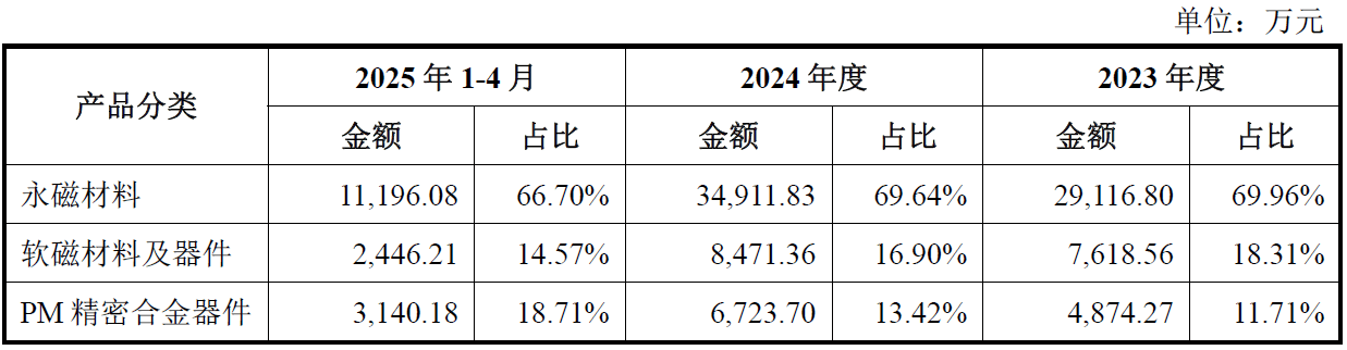 财说| IPO募资资金大量闲置却仍要“圈钱”，新莱福并购有何蹊跷？
