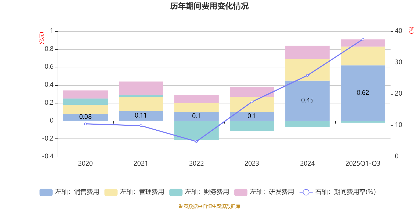 雅艺科技:2025年前三季度净利润177.93万元 拟10派0.9元 雅艺科技:2025年前三季度净利润177.93万元 拟10派0.9元