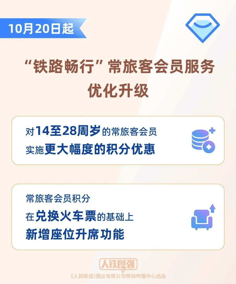 早安 | 火车也能免费坐？12306又上新功能