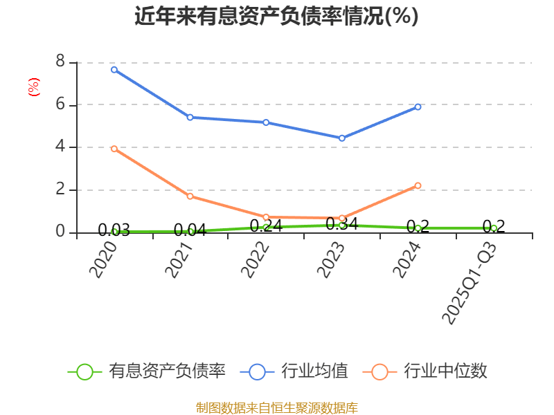 戴维医疗：2025年前三季度净利润7261.78万元 同比增长14.71%