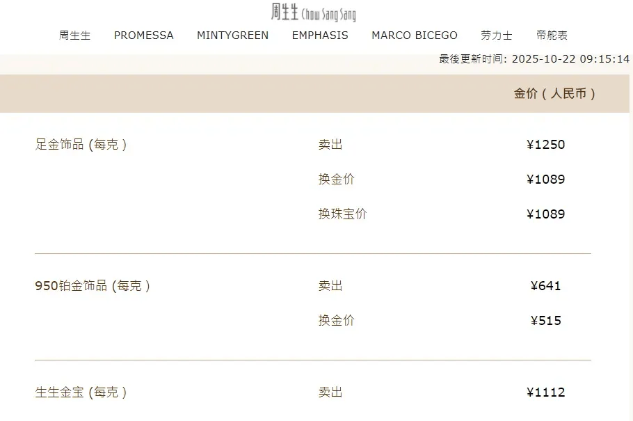 黄金价格暴跌，有人前一天赚4万今天亏4万：不敢盲目追高了