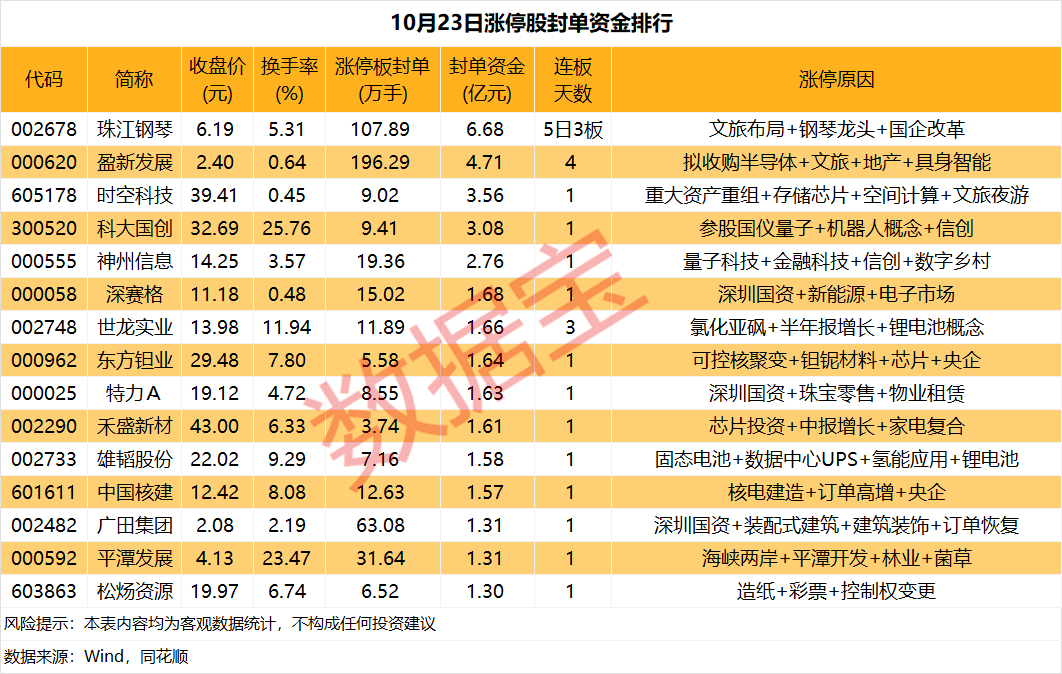 揭秘涨停 超导和煤炭板块多股多宝体育- 多宝体育官网- APP下载涨停