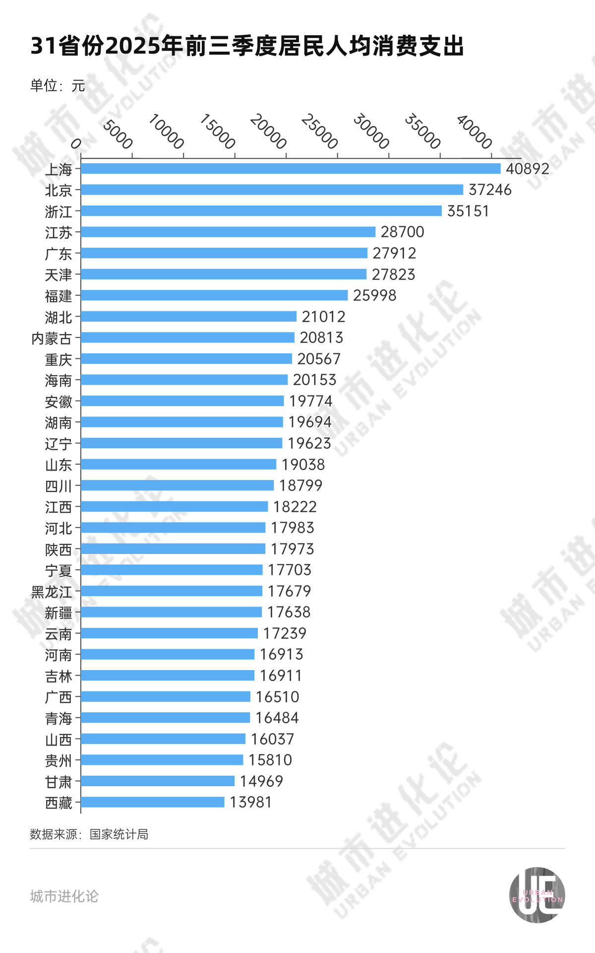 “消费第一城”，拼了
