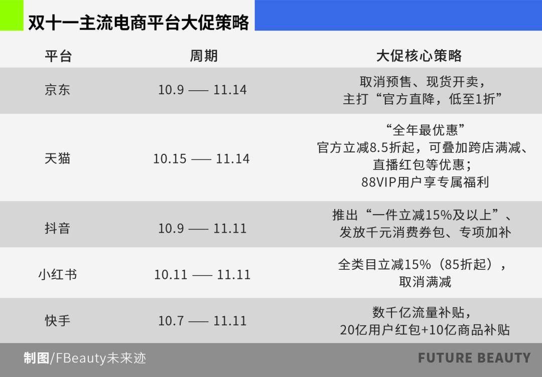 激战的双11与静默的前三季