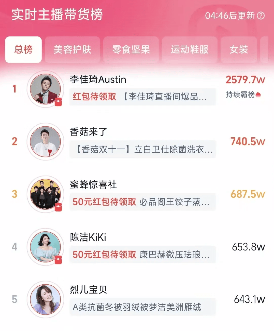 最长双11，“逼疯”大主播？